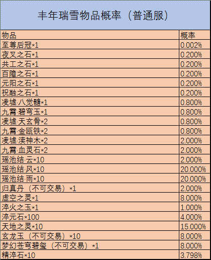 《完美世界》2月9日更新公告 · 配图