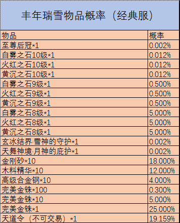 《完美世界》2月9日更新公告 · 配图