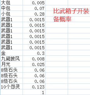 九阙演武: 玩法及规则一览 · 配图