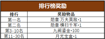 《完美世界》经典服全民竞技赛赛事竞猜开启！ · 配图