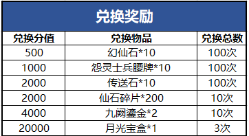 《完美世界》经典服全民竞技赛赛事竞猜开启！ · 配图