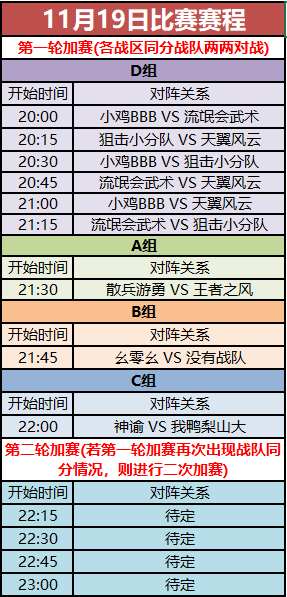 全民竞技赛16进8淘汰赛11月19日战报 · 配图