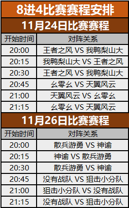 全民竞技赛八强战队名单及8进4赛程公布 · 配图