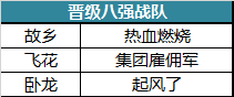 百战成名·完美世界2021全民竞技赛16强抽签结果及比赛赛程全揭晓！ · 配图