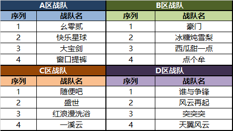 百战成名·完美世界2021全民竞技赛16强抽签结果及比赛赛程全揭晓！ · 配图