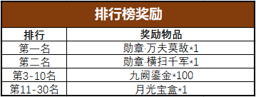 《完美世界》八强晋级赛打响 竞猜夺奖开启！ · 配图