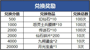 《完美世界》八强晋级赛打响 竞猜夺奖开启！ · 配图