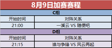 8月5日战队战绩表及8月9日加赛赛程表【全民竞技赛八强晋级赛】 · 配图