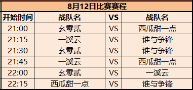 8月9日加赛结果及8月12日赛程表【全民竞技赛八强晋级赛】 · 配图