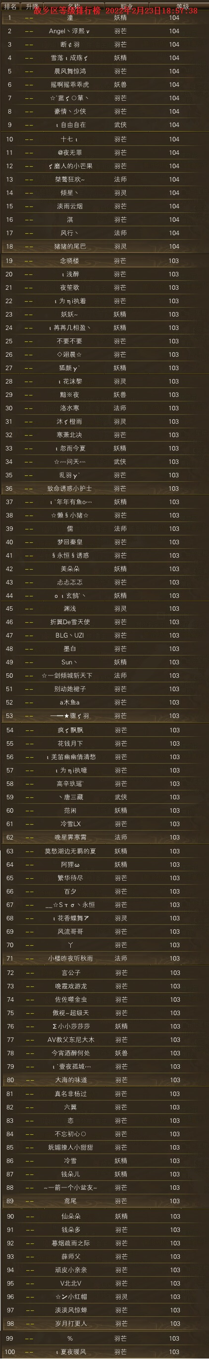 更新前后故乡区等级排行榜一览 · 配图