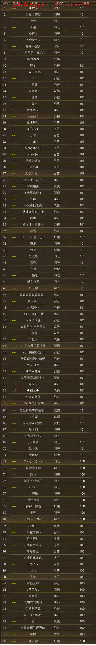 截止2022.02.23 19:00，故乡、飞龙、银河大区的等级排行榜一览 · 配图