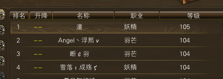 经典服第一个105级游戏角色诞生 · 配图