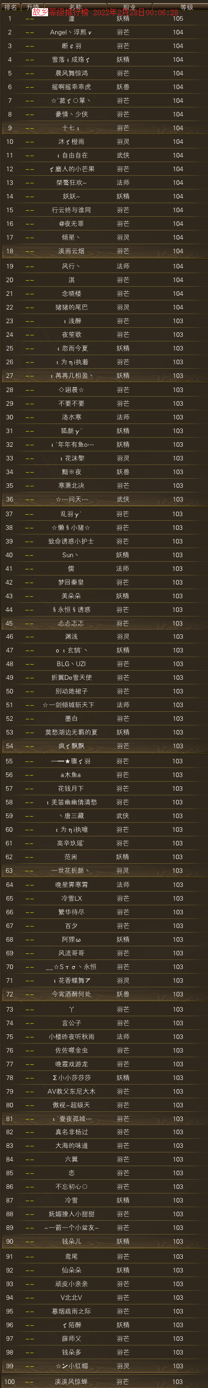 更新前后故乡区等级排行榜一览 · 配图