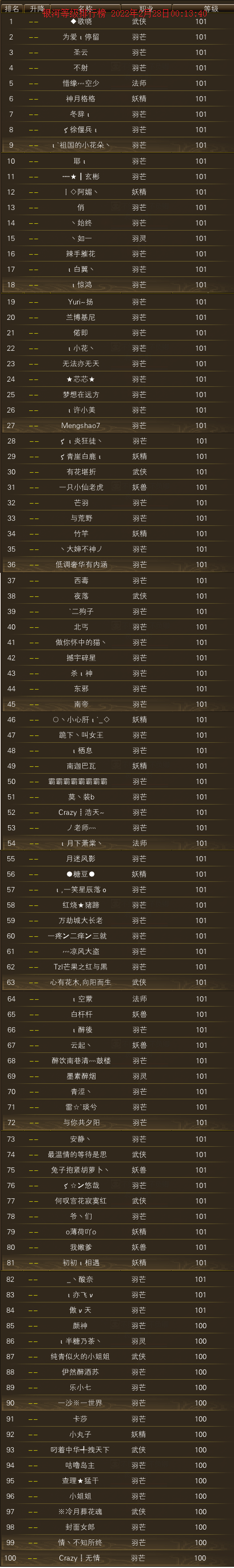 更新前后银河区等级排行榜一览 · 配图