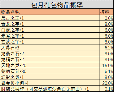 《完美世界》3月3日更新公告 · 配图