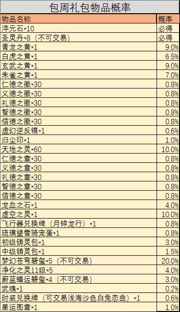 《完美世界》3月3日更新公告 · 配图