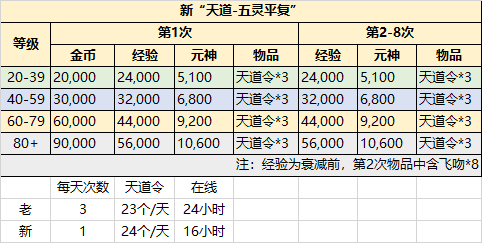 五行天道 · 配图