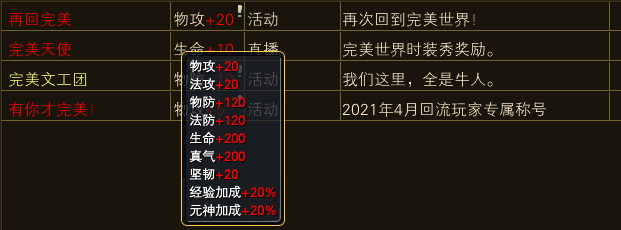 完美世界经典版新手福利 · 配图