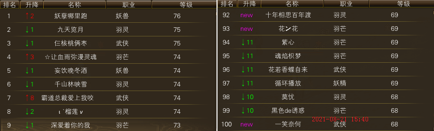 独家：新区升级进度一览（精确到天） · 配图