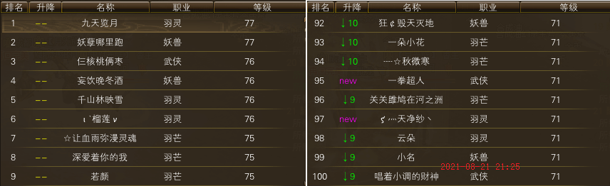 独家：新区升级进度一览（精确到天） · 配图