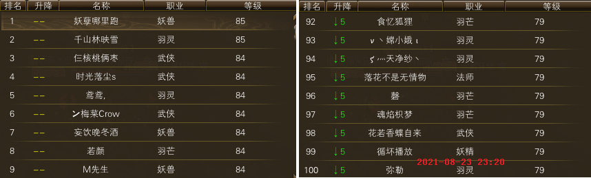 独家：新区升级进度一览（精确到天） · 配图