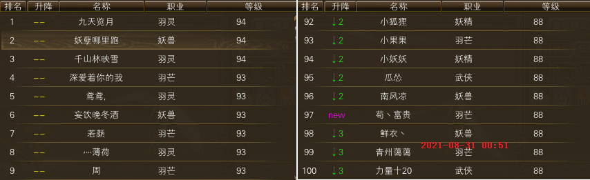 独家：新区升级进度一览（精确到天） · 配图