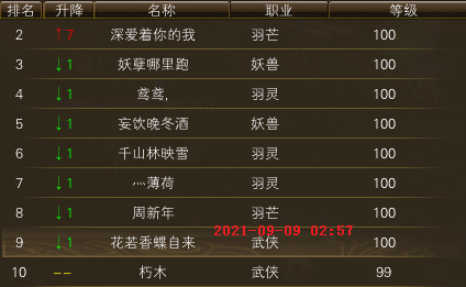 独家：新区升级进度一览（精确到天） · 配图