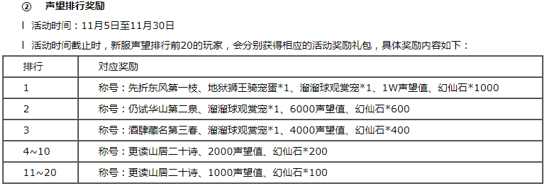 卧龙服务器声望排行奖励名单公布 · 配图