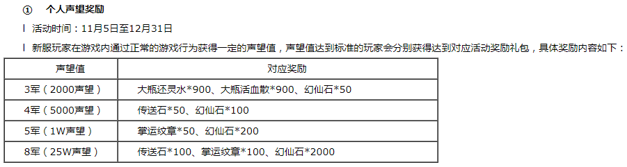 秋水长天新区新增军衔礼包~ · 配图