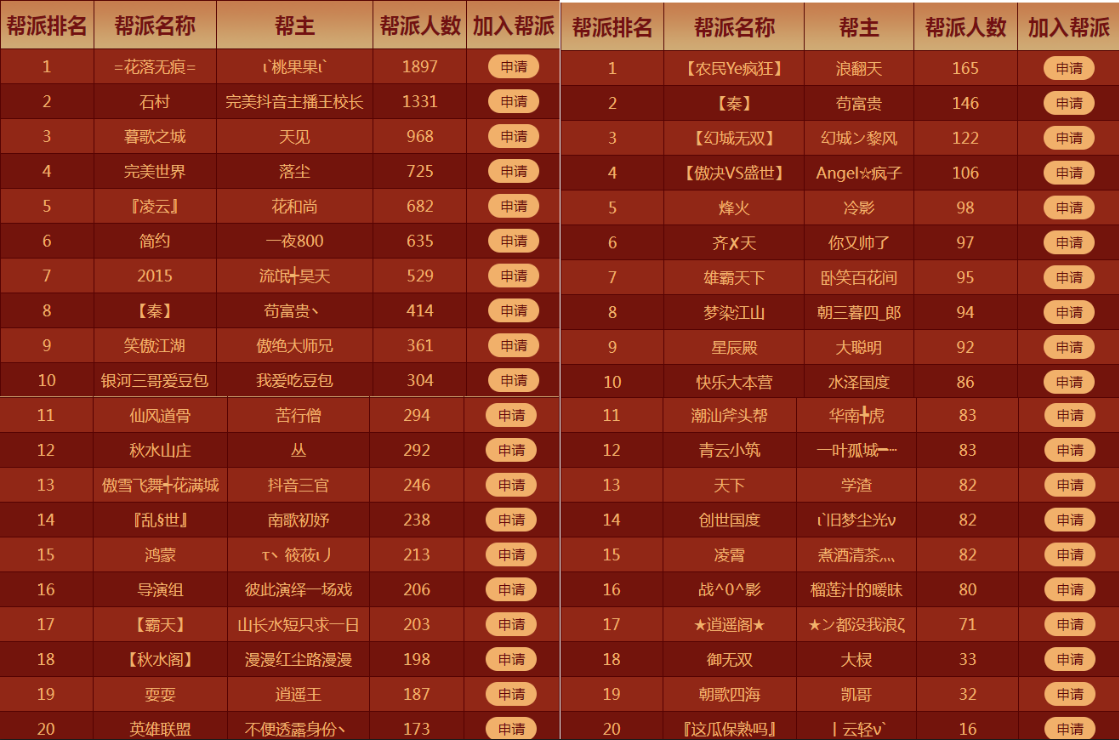 新区，不过都是群体下的驱动罢了 · 配图