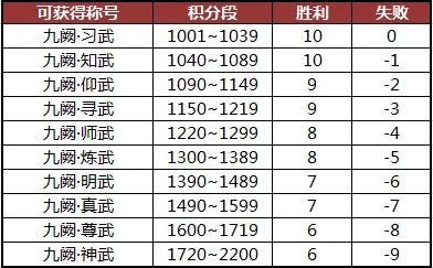 决胜千里！2022赛季规则解读 · 配图