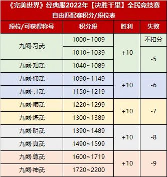 决胜千里!2022赛季规则解读 · 配图