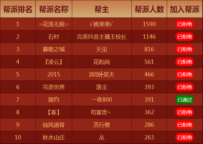 新区，不过都是群体下的驱动罢了 · 配图