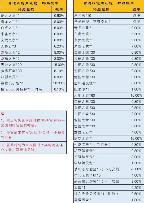 《完美世界》2022年5月26日更新公告 · 配图