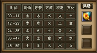 妖族新手任务快速升级版 · 配图