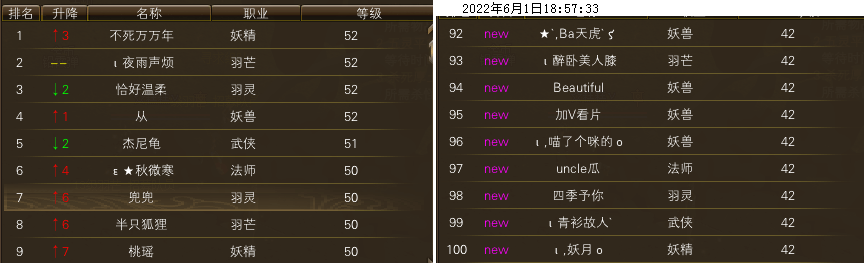 【秋水区】【第一周】 第一天等级记录贴 · 配图