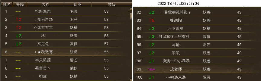 【秋水区】【第一周】 第一天等级记录贴 · 配图