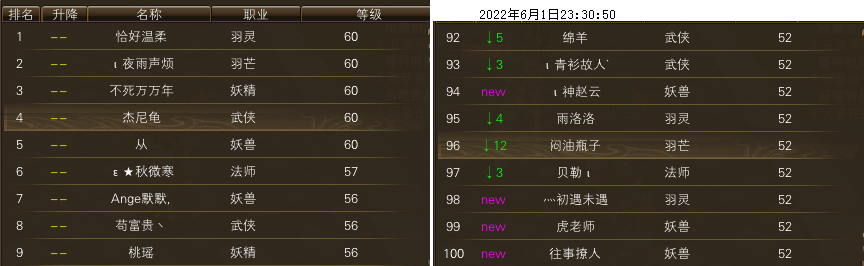 【秋水区】【第一周】 第一天等级记录贴 · 配图