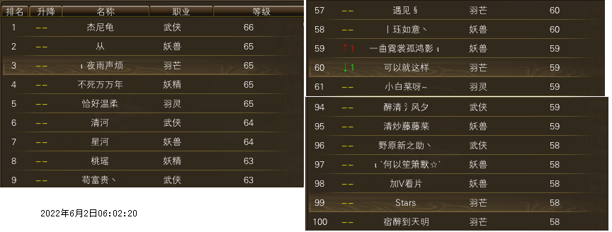 【秋水区】【第一周】 第一天等级记录贴 · 配图