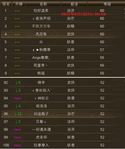 【秋水区】【第一周】 第二天等级记录贴 · 配图