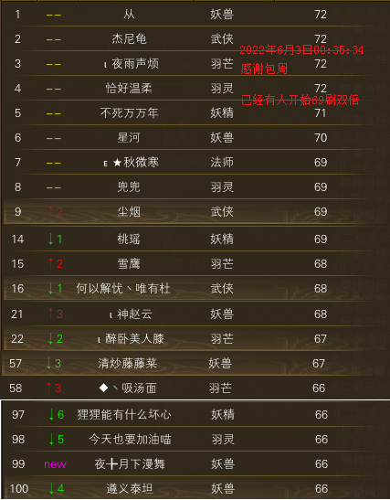 【秋水区】【第一周】 第二天等级记录贴 · 配图