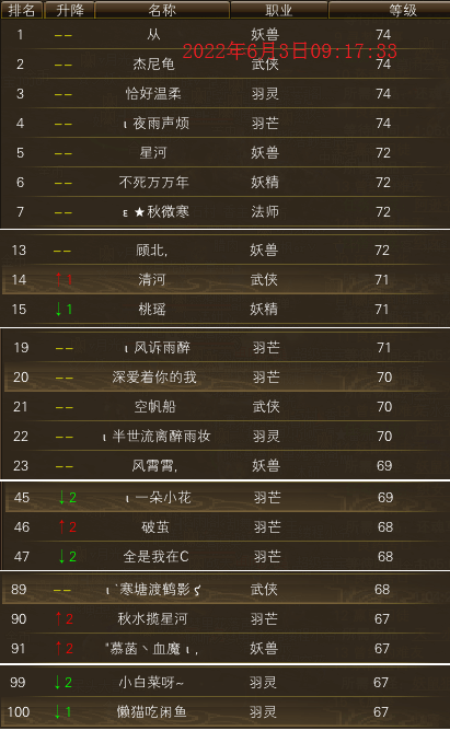 2022.06.03 | 【秋水区】【第一周】 第三天等级记录贴 · 配图