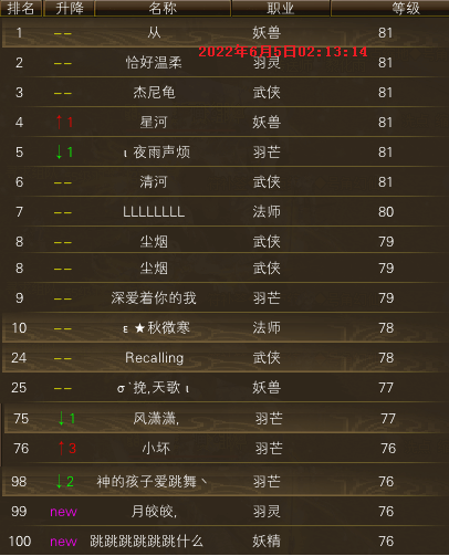 【秋水区】【第一周】 第四天等级记录贴 · 配图