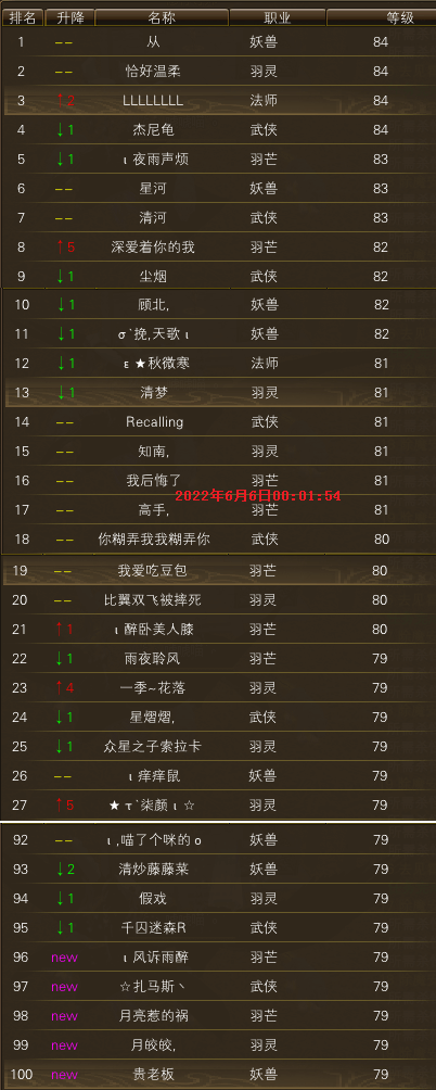 【秋水区】【第二周】 第二天等级记录贴 · 配图