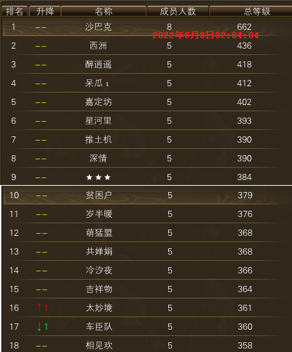 【秋水区】【第二周】 第二天等级记录贴 · 配图