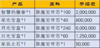 除魔币可生产物品一览 · 配图