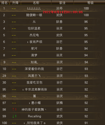 【秋水区】【第三周】 第二天等级记录贴 · 配图