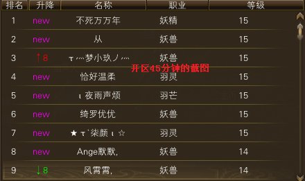 【秋水区】【第一周】 第一天等级记录贴 · 配图