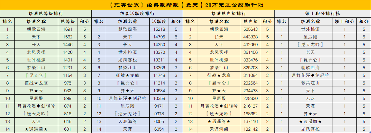 经典服新服秋水、长天【20万元基金鼓励计划】第一次排名公布 · 配图
