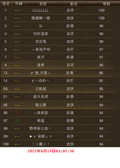 【秋水区】【第三周】 第四天等级记录贴 · 配图
